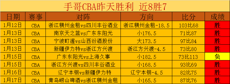 雷竞技,资讯,RAYBET雷竞技,RAYBET雷竞技,RAYBET雷竞技官网,RAYBET雷竞技入口,RAYBET雷竞技首页
