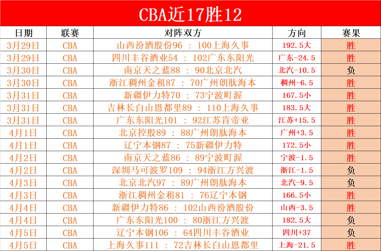 雷竞技,资讯,RAYBET雷竞技,RAYBET雷竞技,RAYBET雷竞技官网,RAYBET雷竞技入口,RAYBET雷竞技首页