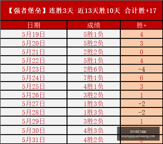 赖斯与杰拉,德差距明显,金球奖门槛,RAYBET雷竞技官网,RAYBET雷竞技App,RAYBET雷竞技直播,RAYBET雷竞技平台,RAYBET雷竞技入口