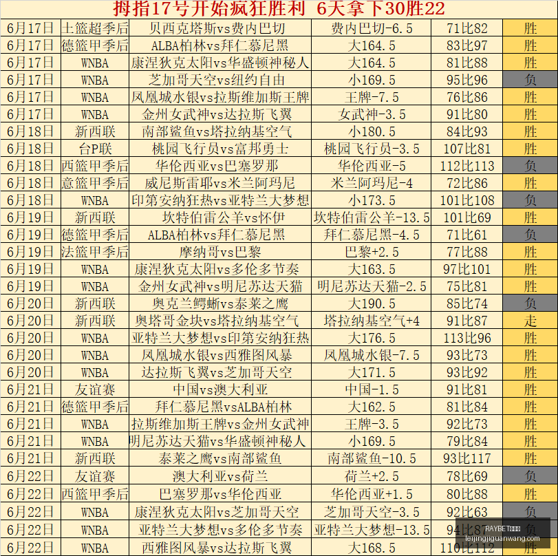 男篮赛事直,播日历,独家呈现中,RAYBET雷竞技官网,RAYBET雷竞技App,RAYBET雷竞技直播,RAYBET雷竞技平台,RAYBET雷竞技入口
