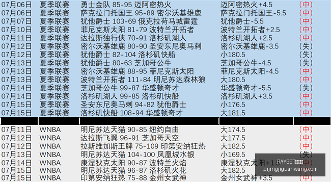 雷竞技,RAYBET雷竞技,RAYBET雷竞技官网,RAYBET雷竞技官网,RAYBET雷竞技App,RAYBET雷竞技直播,RAYBET雷竞技平台,RAYBET雷竞技入口