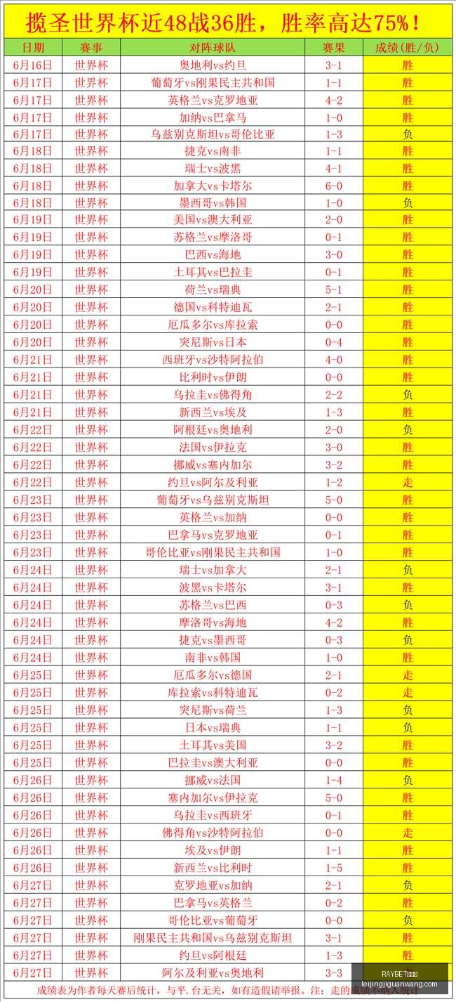 雷竞技,RAYBET雷竞技,RAYBET雷竞技官网,RAYBET雷竞技官网,RAYBET雷竞技App,RAYBET雷竞技直播,RAYBET雷竞技平台,RAYBET雷竞技入口