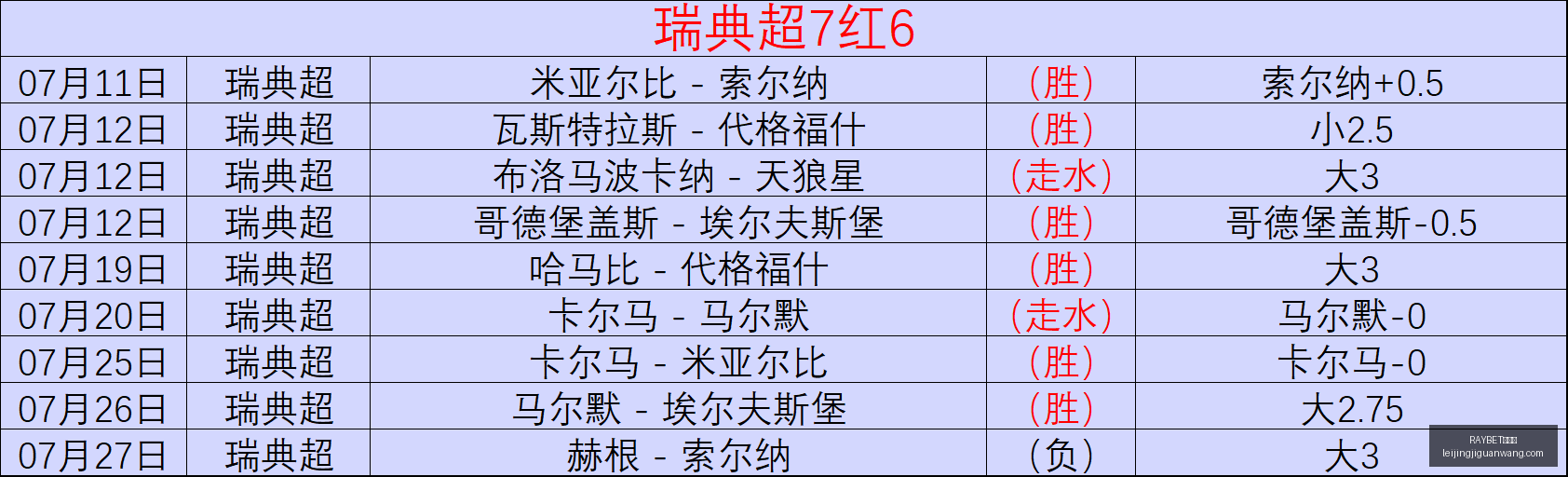 雷竞技,RAYBET雷竞技,RAYBET雷竞技官网,RAYBET雷竞技官网,RAYBET雷竞技App,RAYBET雷竞技直播,RAYBET雷竞技平台,RAYBET雷竞技入口