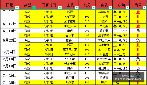雷竞技,RAYBET雷竞技,RAYBET雷竞技官网,RAYBET雷竞技官网,RAYBET雷竞技App,RAYBET雷竞技直播,RAYBET雷竞技平台,RAYBET雷竞技入口