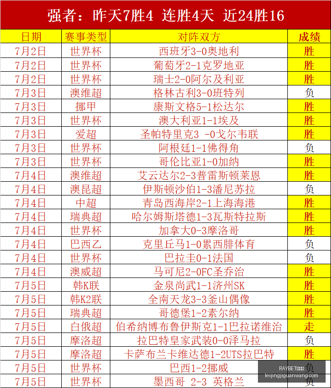 雷竞技,RAYBET雷竞技,RAYBET雷竞技官网,RAYBET雷竞技官网,RAYBET雷竞技App,RAYBET雷竞技直播,RAYBET雷竞技平台,RAYBET雷竞技入口