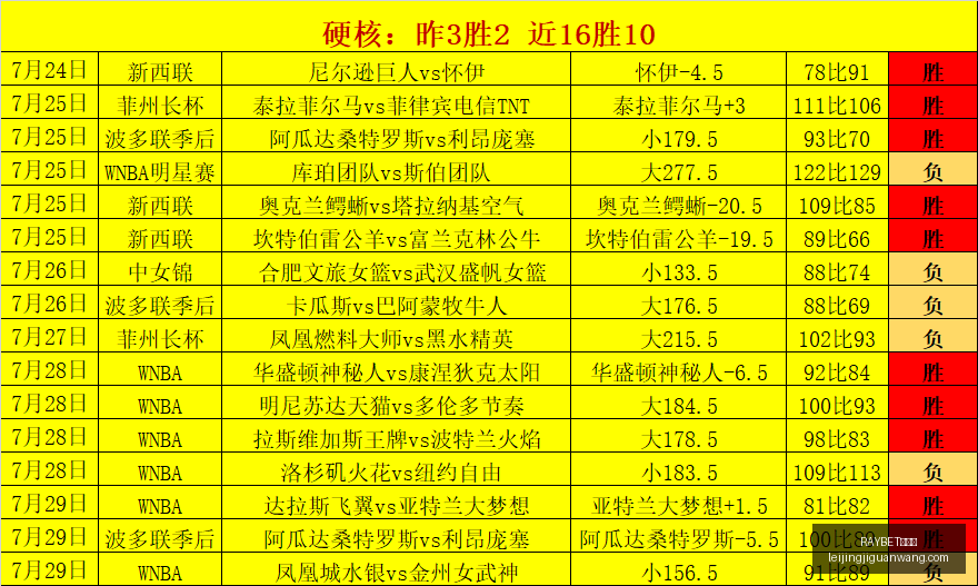 雷竞技,RAYBET雷竞技,RAYBET雷竞技官网,RAYBET雷竞技官网,RAYBET雷竞技App,RAYBET雷竞技直播,RAYBET雷竞技平台,RAYBET雷竞技入口