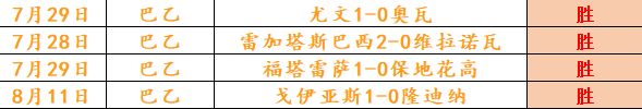 切尔西官宣：维纳尔杜姆加盟在即，11合同锁定未来之星