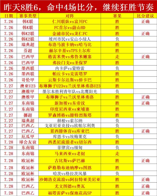 战队新阵容,备战,新赛季目标,RAYBET雷竞技官网,RAYBET雷竞技App,RAYBET雷竞技直播,RAYBET雷竞技平台,RAYBET雷竞技入口