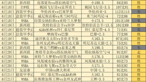2026男篮赛事直播日历：7月3日5独家呈现中国日本巅峰对决