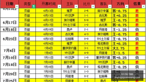 雷竞技，RAYBET雷竞技平台， 120710